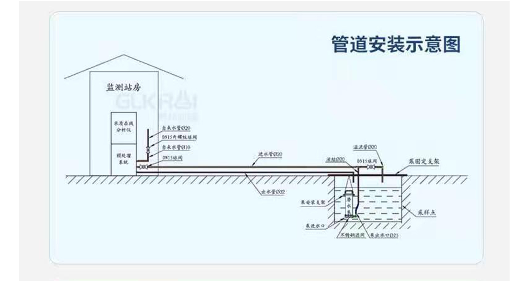 管道装置示意图